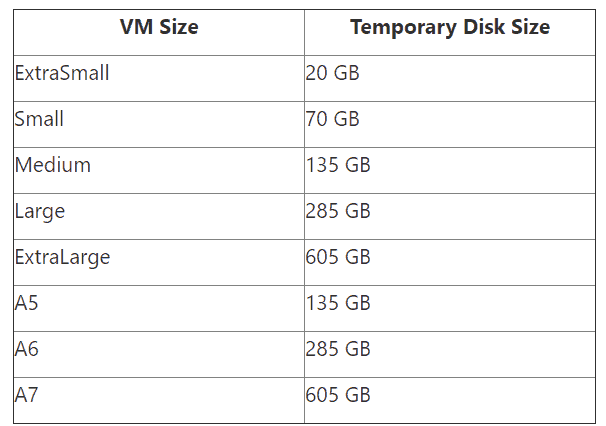Azure VM Temporary Disk Sizes